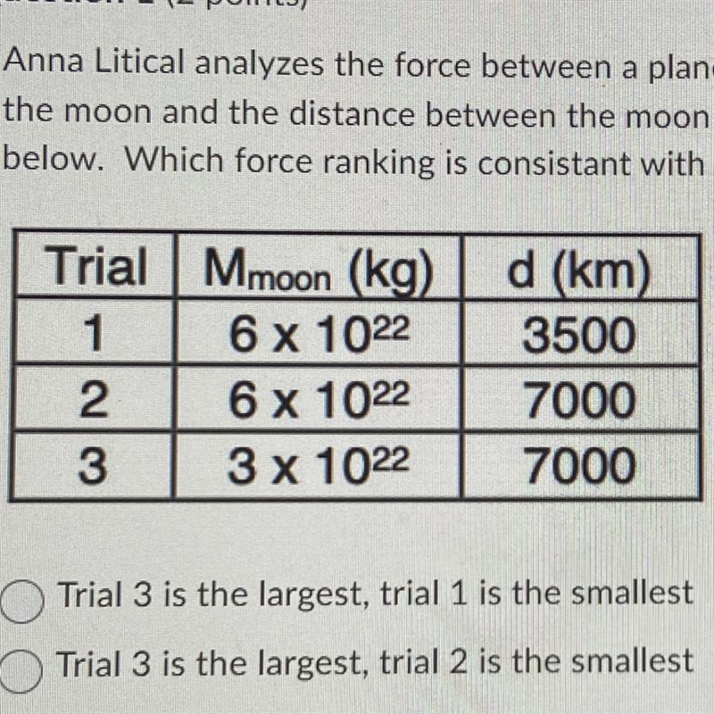 Anna Litical analyzes the force between a planet and its moon, varying the mass of-example-1