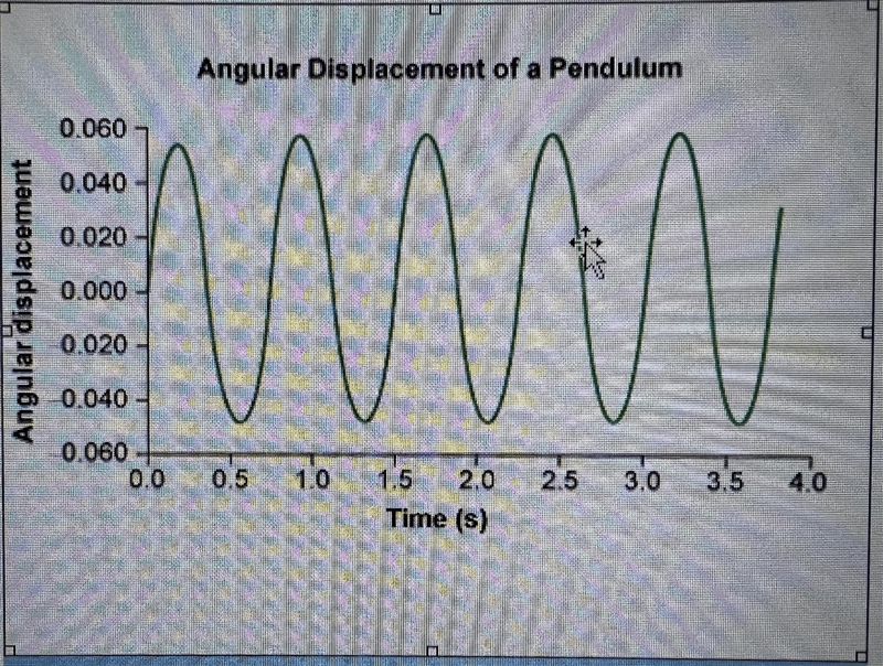 Asking again because I could not include the graph before PLEASE include an explanation-example-1