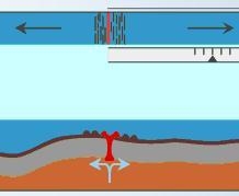 What kind of boundary is shown in the image below? Convergent Divergent Collisional-example-1