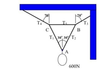 Find the tension in the ropes shown in the figure if the supported object weighs 600N-example-1