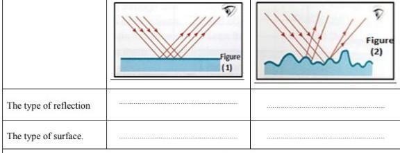 Complete the following​-example-1