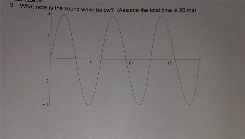 What note is the sound wave below? (Assume the total time is 20 ms)​-example-1