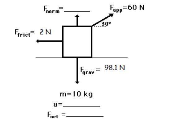 Part a. A 10 Kg object is pulled by a force of 60 N at an angle of 30°. As it moves-example-1