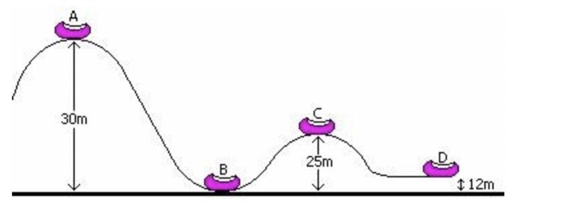 At which position would the roller coaster be transforming kinetic energy to potential-example-1