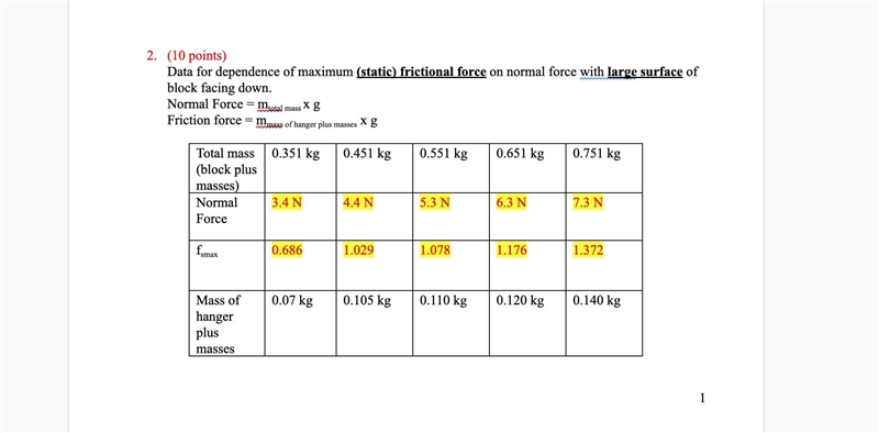 2)Based on your results, does the maximum static frictional force depend on the normal-example-1