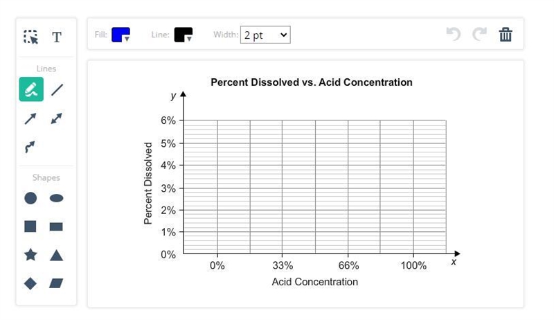 Graph the percentages you obtained in question 1. Use the circle tool to place your-example-1