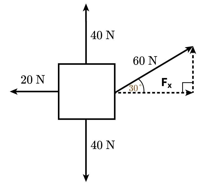 Pls help if u can!! how do u find magnitude again ?? In the diagram, the magnitude-example-1