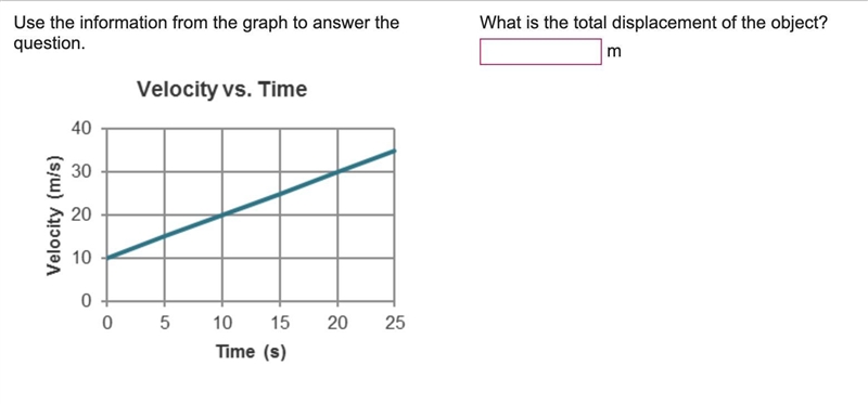 What is the total displacement of the object? Please explain why/show your work-example-1