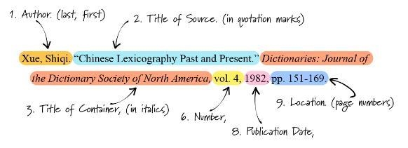 In the space below, record all the sites you used for your research in proper MLA-example-1