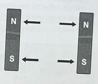 How would you increase the magnetic potential energy within the following system?-example-1