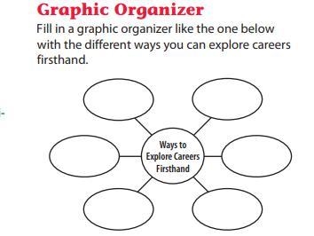 Can someone help me with this graphic organizer -BRAINILIEST WILL BE GIEVN!!!!-example-1