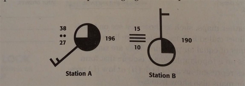 4. Apply Concepts Which of the two weather stations below is experiencing higher air-example-1