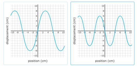 Which has the greater wavelength-example-1