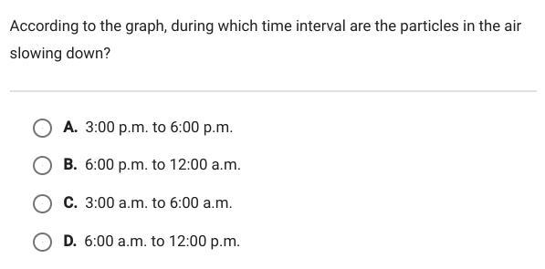 According to the graph, during which time interval are the particles in the air slowing-example-2