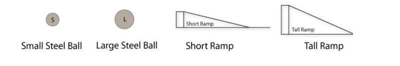 Students have a small steel ball and a large steel ball, and they have a short ramp-example-1