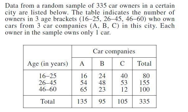 I keep getting 20% as my answer, but it says it's wrong...please help!-example-1