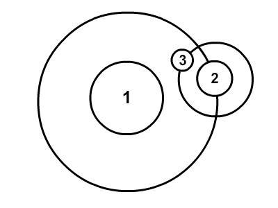 Select the correct answer from each drop-down menu: Study this model of Earth, the-example-1