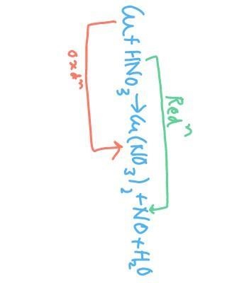 You are given the reaction cu + hno3 right arrow. Cu(no3)2 + no + h2o. Which element-example-1