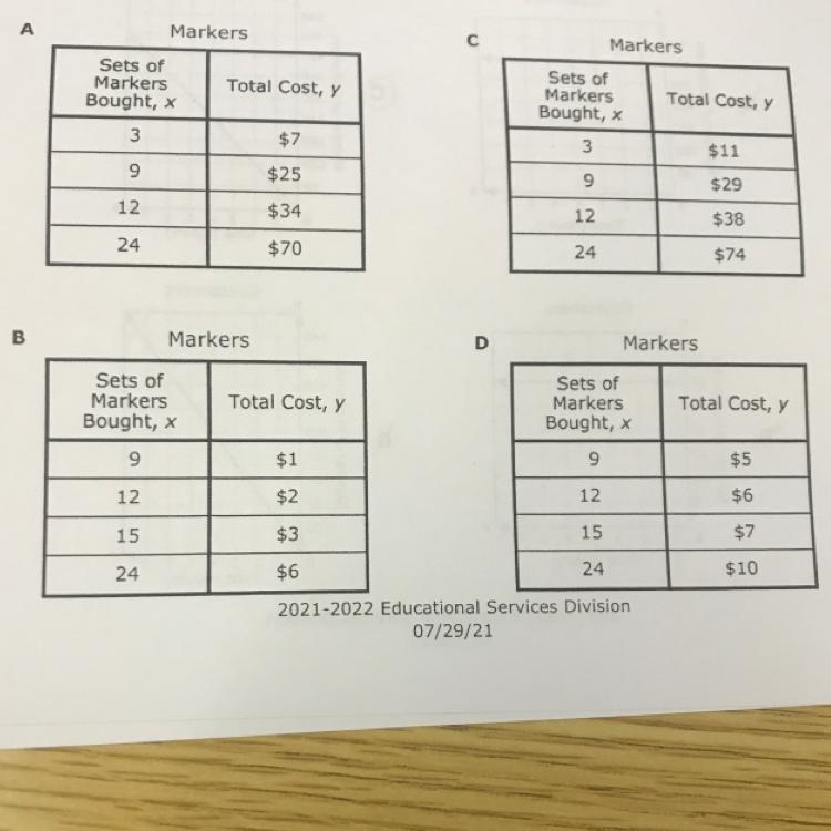 A teacher bought markers at a cost of $3 per set. The teacher had a $2-off coupon-example-1