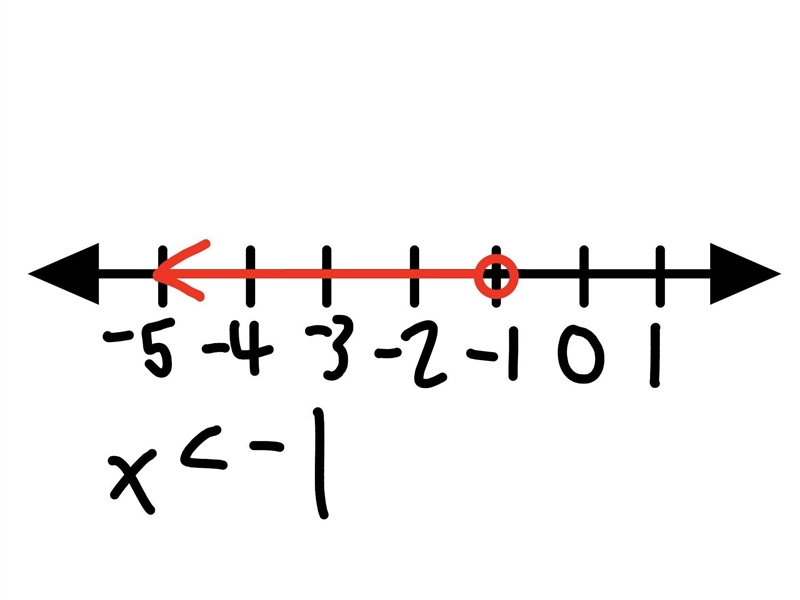 Drag the correct arrow to the number line to represent the solution of the inequality-example-1