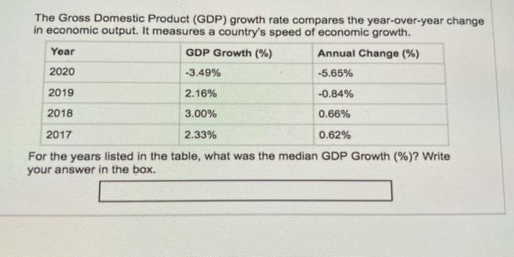 Year (Below) GDP Growth (%) [Top Percentage] Annual Change (%) [Bottom Percentage-example-1