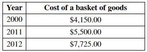 The table shows the cost of a fixed basket of goods that a typical urban consumer-example-1