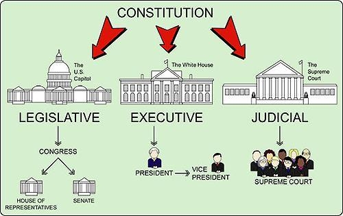 What are the formation of legislature ​-example-1