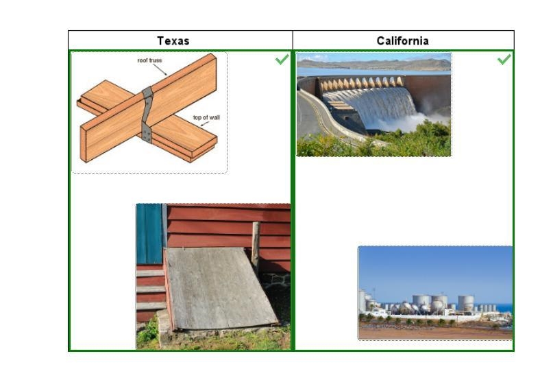 Drag each image to the correct location on the table. Texas has an impending storm-example-1