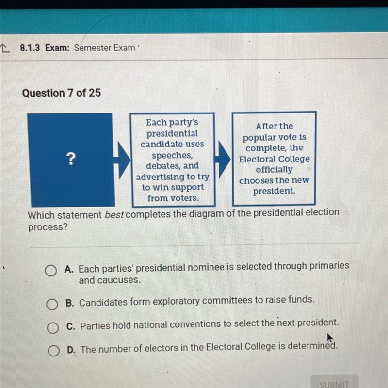 Which statement best completes the diagram of the presidential election process?-example-1