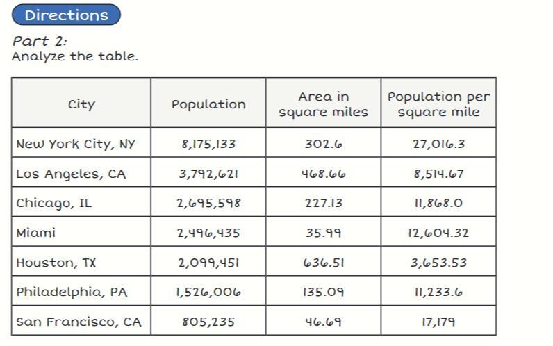 Read the chart and then answer the questions. 3. What are the two most populous cities-example-1