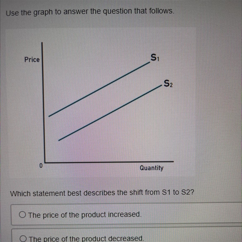 Use the graph to answer the question that follows. Which statement best describes-example-1