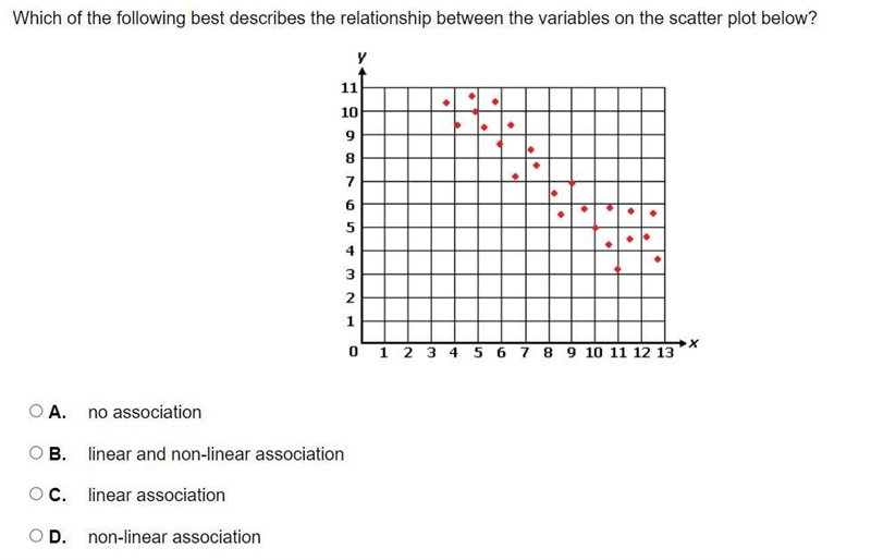 Which of the following best describes the relationship between the variables on the-example-1