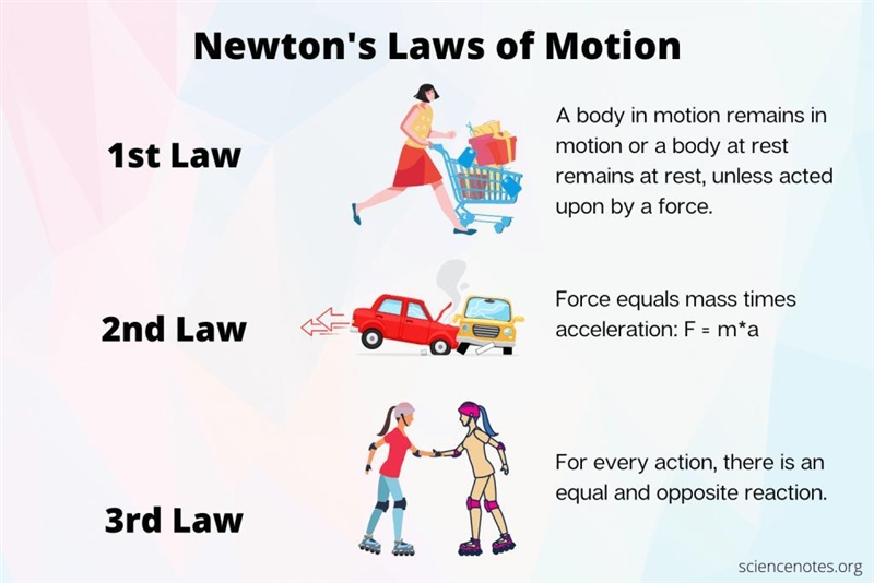 Which statement about one of Newton's laws of motion is not correct?-example-1