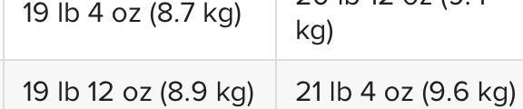 An infant who weighed 8 lbs at birth should weigh ____ lbs on his first birthday.-example-1