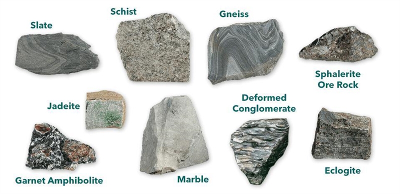 Illustrate the geological process involved in the formation of three groups of rocks-example-2