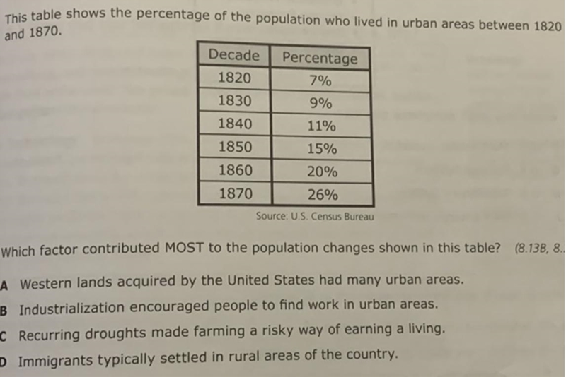 This table shows the percentage of the population who lived in urban areas between-example-1