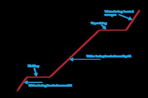 How do the two temperature curves relate to each other?-example-1