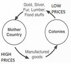 Which statement below best describes the purpose of settling colonies as shown in-example-1