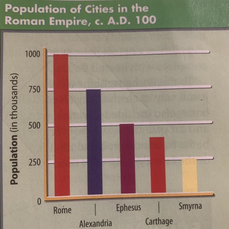 1. How much grain in all was imported into the city of Rome each year. 2. Use the-example-1