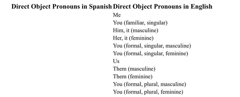 Fill in the direct object pronouns in Spanish-example-1