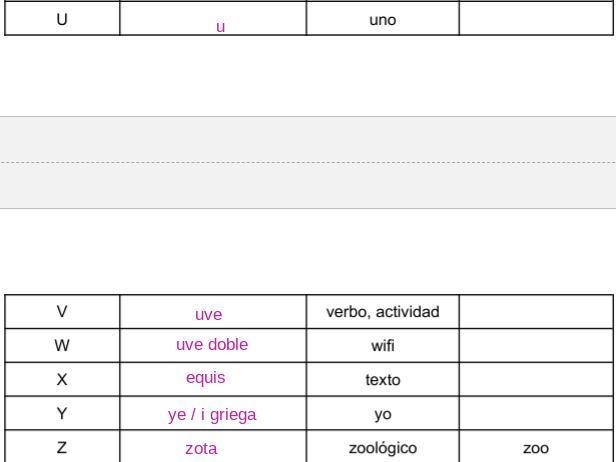 Listen to the pronunciation of the Spanish alphabet and the example words and write-example-2