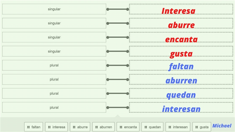 Match the forms of the verbs like gustar with their singular/plural designation NOTE-example-1