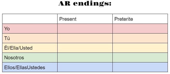 Please help fill in the Present and Preterite AR endings!-example-1